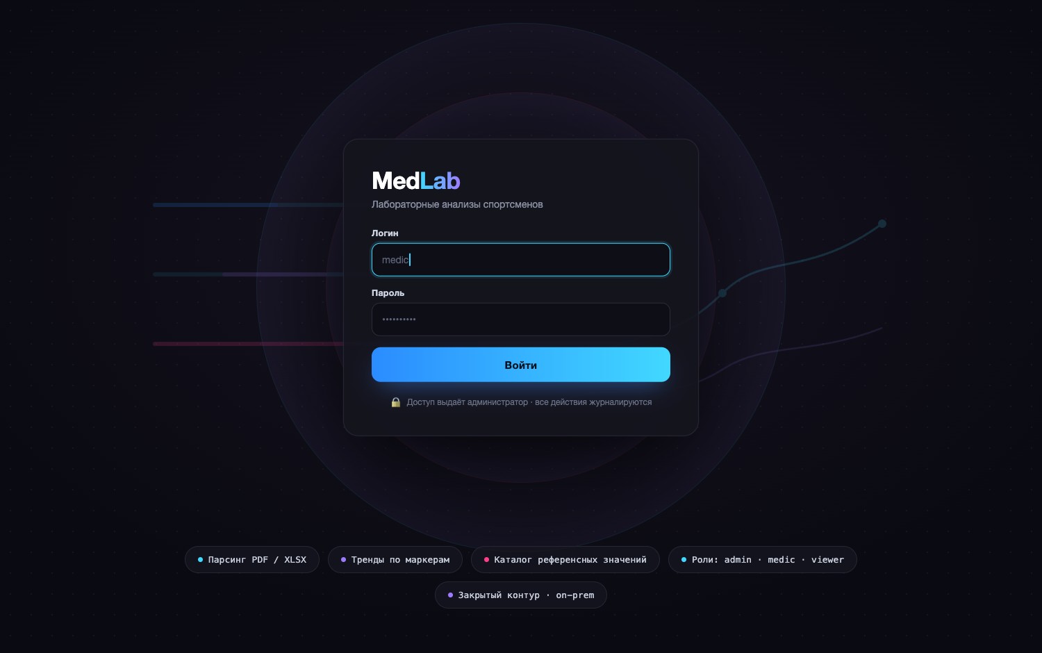 MedLab — access-controlled medical app