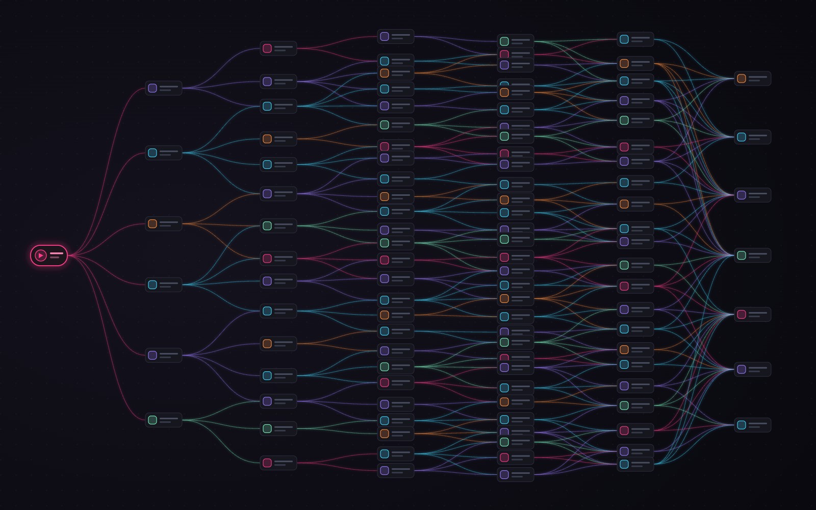 Automation workflow tree of the report pipeline